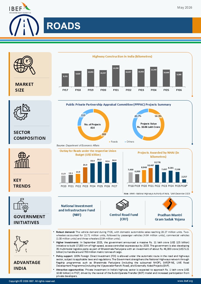 Roads Infographic May 2026