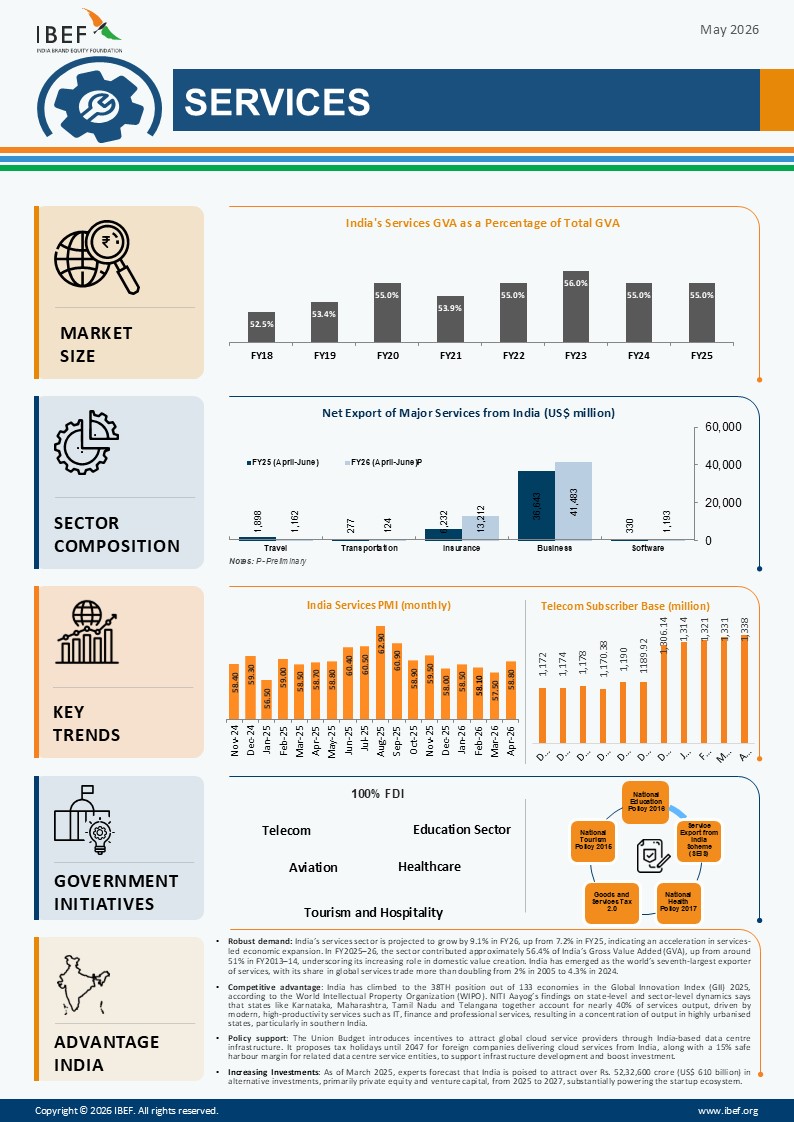 Services Infographic May 2026