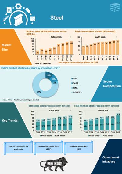 Indian Steel Industry Analysis | Steel Industry In India – UUGIK