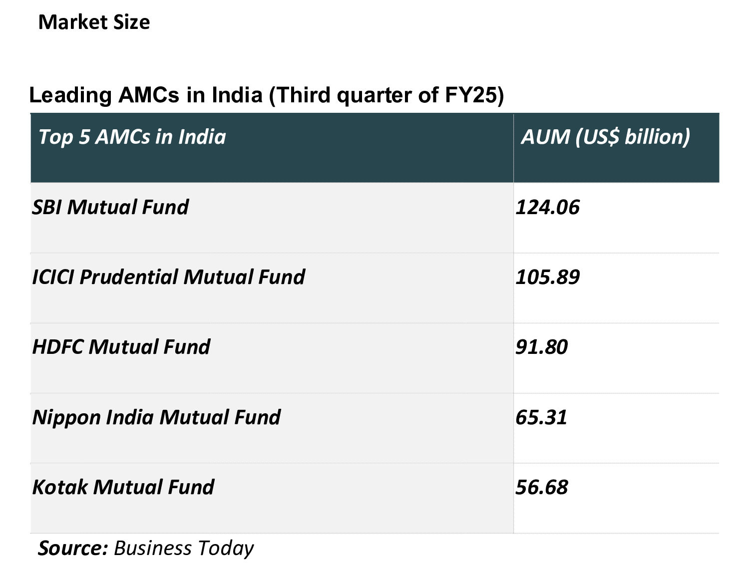 Leading AMCs in India