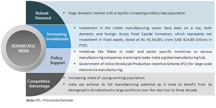 Indian Manufacturing Industry Analysis | IBEF