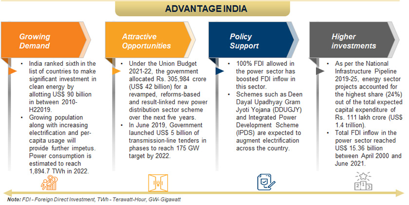 Power Sector In India Market Size Industry Analysis Govt Initiatives Ibef Govt Trust