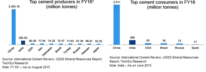 Cement Industry in India, Indian Cement Industry, Sector, Analysis, Trends