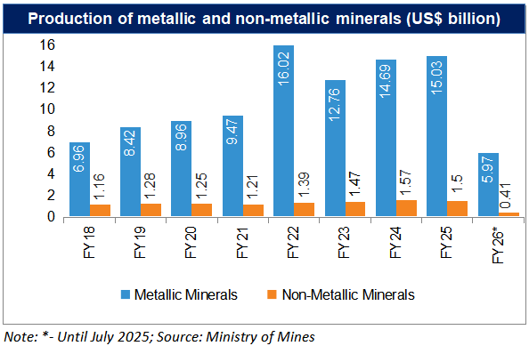 Production of metallic and non-metallic minerals