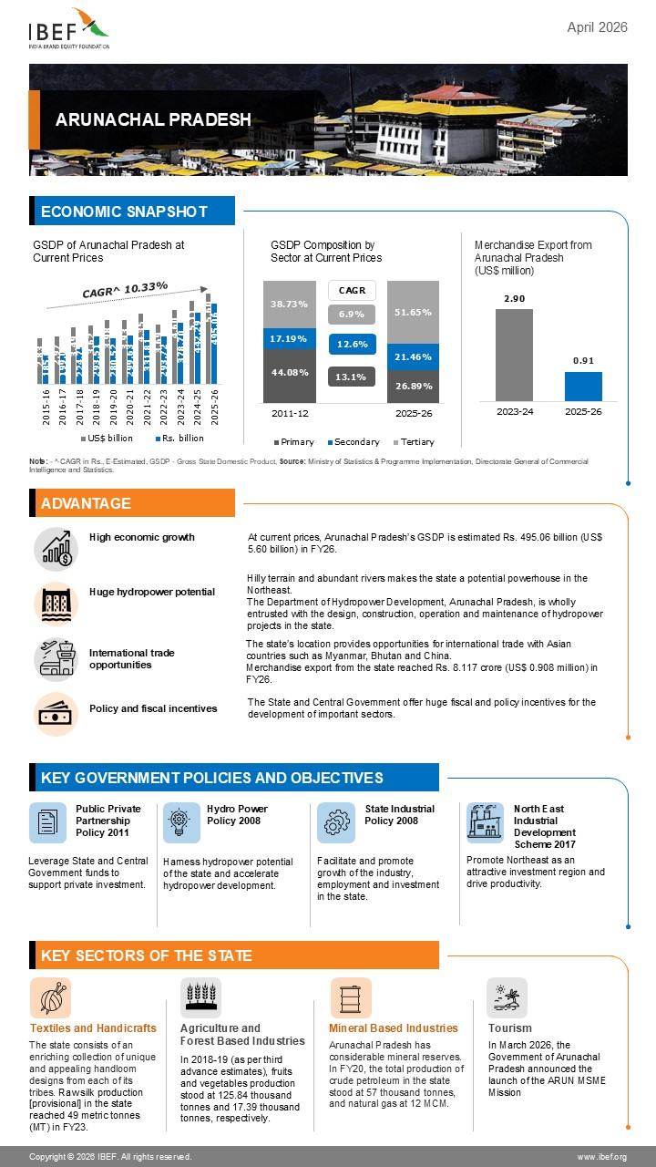 Arunachal Pradesh Infographics April 2026