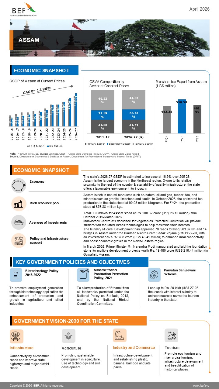 Assam Infographics April 2026