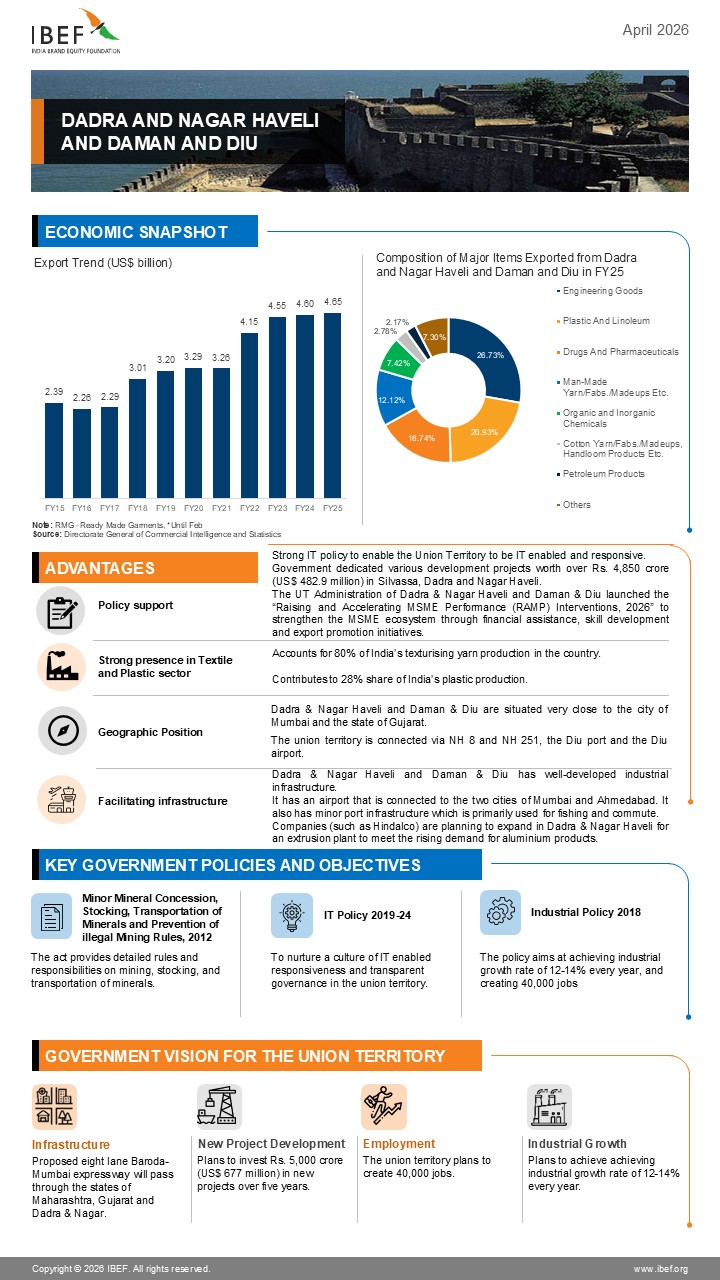 Dadra Nagra Haveli And Daman Diu Infographics April 2026