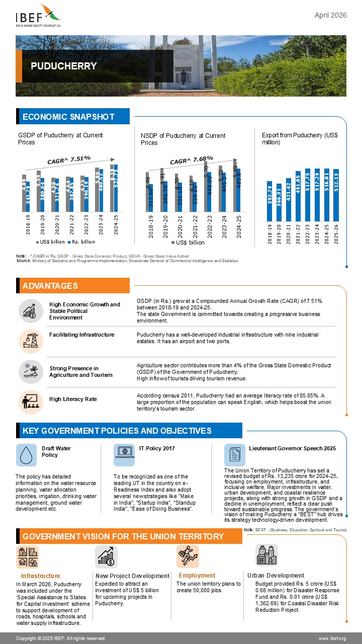 Puducherry Infographic April 2026
