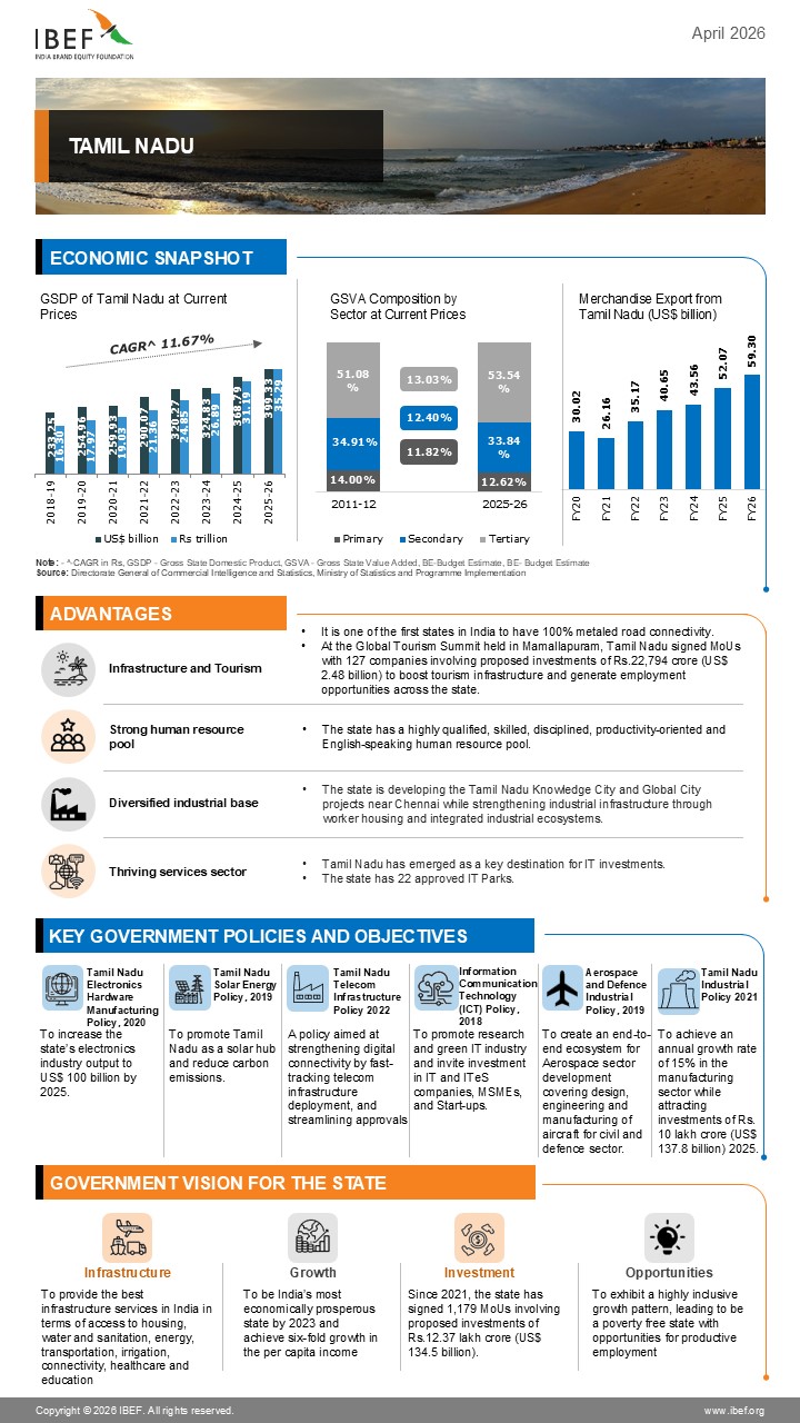 Tamil Nadu Infographics April 2026