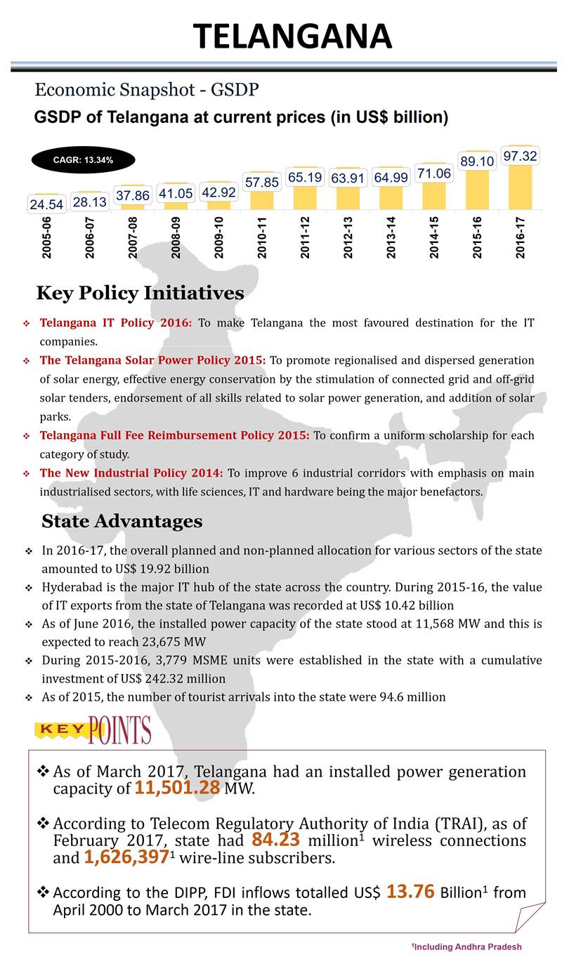 Industrial Development & Economic Growth In Telangana