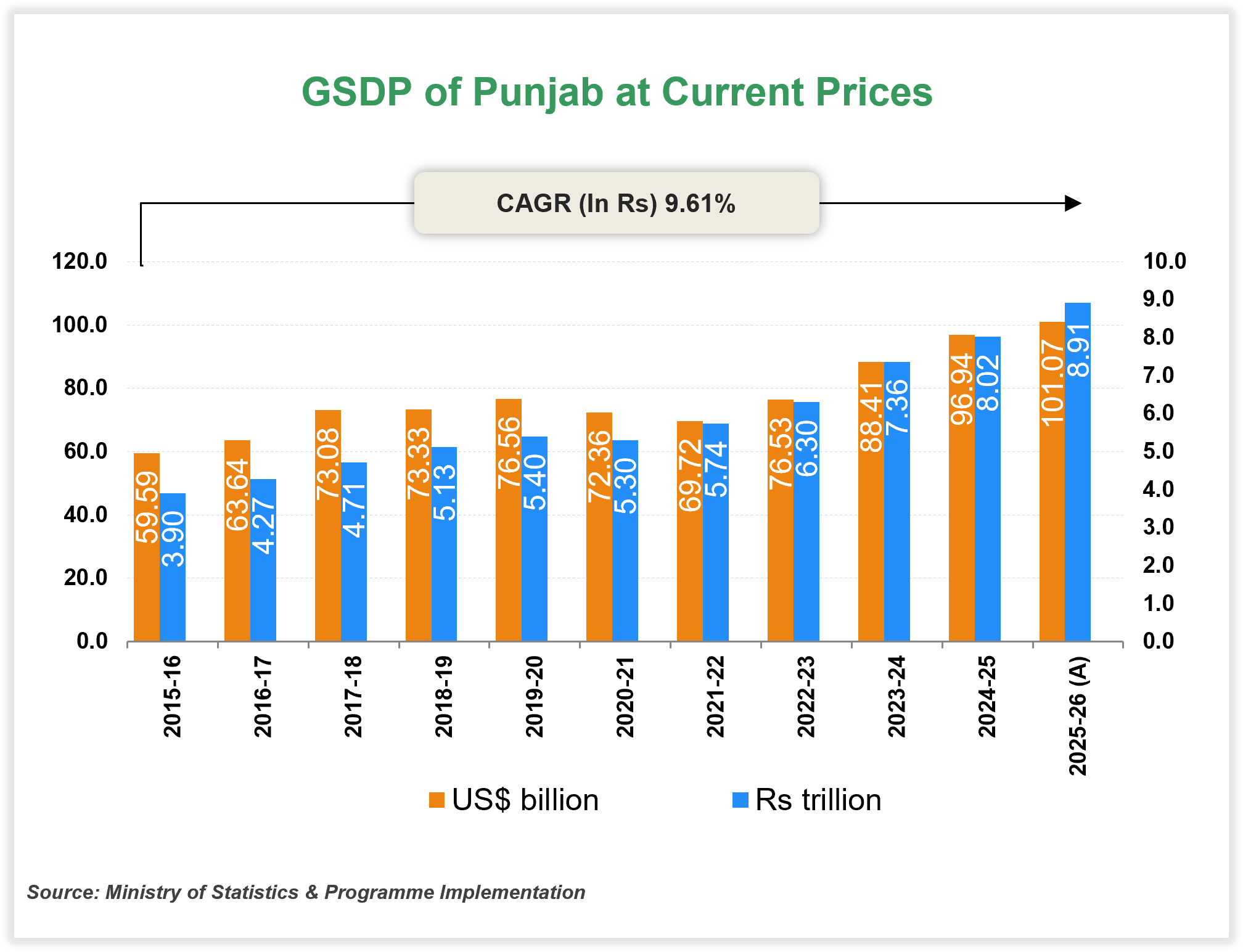 Economic Snapshot: Punjab