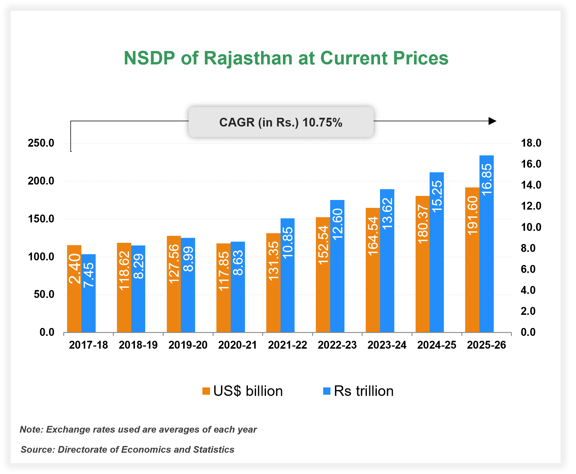 Per capita Income of Rajasthan Per capita Income of Rajasthan